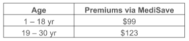 premiums 1